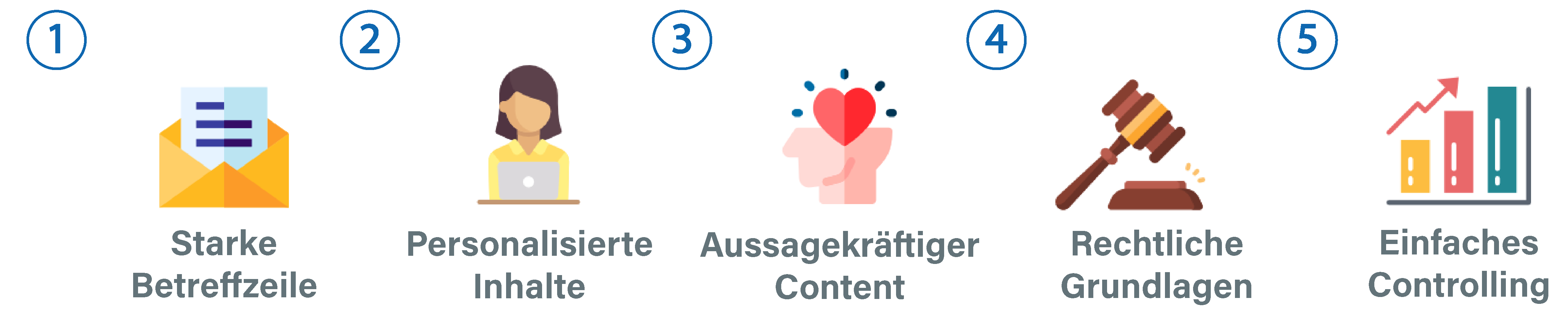 Newsletter erstellen - In 5 Schritten zu erfolgreichem E-Mail-Marketing